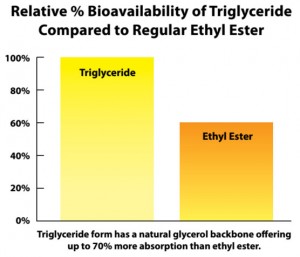 triglyceride-vs-ethylester